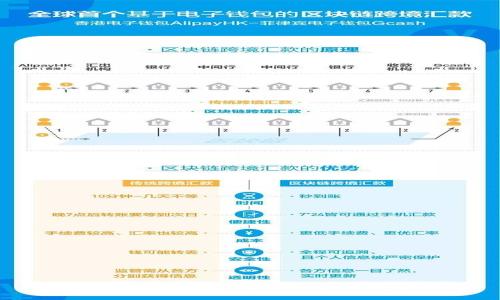 区块链技术的主流应用及未来发展趋势