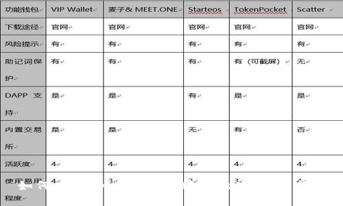 如何查看tpWallet的转入地址：全面指南