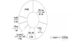 区块链技术在金融业的未来应用前景分析