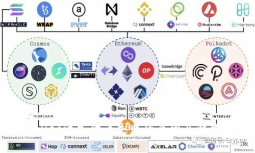 标题
tpWallet添加代币失败的原因及解决方案