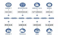 区块链应用市场下载指南：如何找到并安装优质