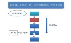 TPWallet测试版评测：未来数字钱包的先锋之路