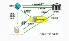 2023年十大可提到钱包的数字币推荐