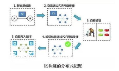 区块链：未来广泛应用的可能性与挑战分析