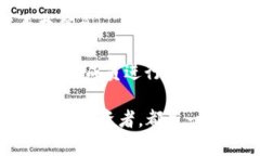 区块链微信交流群是一个