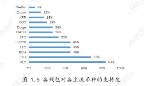 区块链钱包金额管理：如何安全、有效地管理你的数字资产