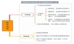 全面解析tpWallet转账权限：安全性与实用性并重