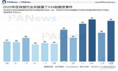 区块链应用研究：颠覆行业的技术创新