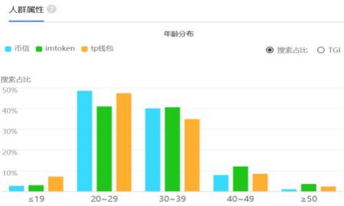  biaoti tpWallet自创钱包与同步钱包的区别详解 /biaoti 

 guanjianci  tpWallet, 自创钱包, 同步钱包, 区块链钱包 /guanjianci 

## 内容主体大纲

1. 引言
   - tpWallet的概念
   - 钱包的基本定义与分类

2. 自创钱包的定义与特点
   - 自创钱包的基本功能
   - 自创钱包的优缺点

3. 同步钱包的定义与特点
   - 同步钱包的基本功能
   - 同步钱包的优缺点

4. 自创钱包与同步钱包的主要区别
   - 数据同步方式
   - 安全性
   - 用户体验
   - 适用场景

5. 如何选择适合自己的钱包
   - 用户需求分析
   - 投资风险评估
   - 技术水平考量

6. tpWallet的使用指南
   - 如何创建自创钱包
   - 如何使用同步钱包
   - 常见问题解决方案

7. 结论
   - 对比总结
   - 钱包选择的未来趋势

## 文章正文

### 1. 引言

随着区块链技术的快速发展，数字货币的钱包种类也日益增多。常见的数字货币钱包主要分为自创钱包和同步钱包两大类。其中，tpWallet以其独特的功能和灵活性吸引了不少用户。在这篇文章中，我们将深入探讨tpWallet的自创钱包和同步钱包之间的区别，帮助用户做出更适合自己的选择。

### 2. 自创钱包的定义与特点

#### 自创钱包的基本功能

自创钱包是用户可以完全控制的数字货币存储工具。用户在创建该钱包的同时，需要设置一个密码或者密钥，这些信息是访问和管理钱包中资产的唯一凭证。这种钱包的特点是用户拥有绝对的控制权，即便是钱包提供商也无法存取用户的资产。

#### 自创钱包的优缺点

自创钱包的优势在于安全性和隐私性。用户可以随时随地管理自己的资产，且不必依赖于服务提供方的安全性。然而，它也有一些缺点，主要包括对用户的技术水平有一定要求，如果用户遗失了密钥或密码，资产将无法恢复。

### 3. 同步钱包的定义与特点

#### 同步钱包的基本功能

同步钱包，顾名思义，是指钱包中的信息会与区块链网络实时同步。这意味着用户在使用同步钱包时，能够随时查看自己资产的最新状态，并能在需要时快速进行转账。这种钱包通常依赖于第三方服务提供者来储存用户的私钥。

#### 同步钱包的优缺点

同步钱包的主要优势在于其使用便捷，通常提供用户友好的界面，适合新手用户。此外，由于私钥存储在服务提供商处，相对减少了用户资产丢失的风险。然而，这种模式也带来了集中化的风险，用户在一定程度上失去了对自己资产的绝对控制权。

### 4. 自创钱包与同步钱包的主要区别

#### 数据同步方式

自创钱包用户的数据完全由用户掌控，不与网络实时同步；而同步钱包的数据会与区块链实时更新。从这一点来看，自创钱包在数据控制和隐私保护上具有优势。而同步钱包则提供了更为便捷的用户体验。

#### 安全性

自创钱包的安全性取决于用户的保护措施。只要用户妥善保管自己的私钥便可获得最高的安全性。但一旦私钥丢失，后果将不堪设想。相对而言，虽然同步钱包的私钥存储在服务提供商上，但可能存在被黑客攻击的风险。

#### 用户体验

自创钱包的使用门槛相对较高，要求用户具备一定的技术基础。同步钱包则更为人性化，设计上更符合普通用户的使用习惯，适合非专业用户。

#### 适用场景

对于重视安全与隐私且具备一定技术能力的用户，自创钱包无疑是更好的选择。而对于需要快速交易且不愿意过多花时间了解技术细节的普通用户，同步钱包则更加合适。

### 5. 如何选择适合自己的钱包

#### 用户需求分析

在选择钱包前，首先需要明确自身的需求。如果你是一个重度用户，常常进行大额交易，自创钱包可能更适合你。如果你刚刚接触数字货币，或者只进行小额交易，选择同步钱包可能会更方便。

#### 投资风险评估

用户需要了解各种钱包的风险，包括技术性风险和市场风险。自创钱包虽然在安全性上有其优势，但一旦丢失私钥便无法找回资产；而同步钱包虽然相对易用，但其服务提供商的安全性则至关重要。

#### 技术水平考量

如果用户对区块链技术有一定了解，可以考虑自创钱包。反之，如果用户更关注使用的方便性，以及操作的直观体验，则同步钱包则更为适合。

### 6. tpWallet的使用指南

#### 如何创建自创钱包

tpWallet提供了便捷的用户界面来创建自创钱包。用户只需下载官方应用，按照步骤生成钱包，并安全保存生成的私钥和助记词。保证私钥和助记词不会泄露是至关重要的。

#### 如何使用同步钱包

使用同步钱包时，用户需要先注册账户，并通过邮箱验证。完成注册后，用户可以进行充值、转账等操作，所有操作的状态会实时同步。

#### 常见问题解决方案

在使用tpWallet的过程中，用户可能会遇到一些常见问题，如如何找回忘记的密码、如何解决交易延迟等。tpWallet提供了详尽的帮助文档与客服支持来协助用户解决问题。

### 7. 结论

#### 对比总结

自创钱包与同步钱包各有优缺点，根据不同的用户需求选择钱包非常重要。自创钱包提供更高的安全性和隐私保护，使用户完全掌控自己的资产；而同步钱包则在便捷性上有显著优势，适合大多数普通用户。

#### 钱包选择的未来趋势

随着区块链技术与数字货币的进一步普及，用户对钱包的需求将更加多样化。未来，钱包的安全性、便捷性和用户体验都将成为重要的竞争因素。

## 相关问题

1. **自创钱包和同步钱包的安全措施分别是什么？**
2. **怎样避免在使用钱包时遇到安全问题？**
3. **选择数字货币钱包时，用户应关注哪些功能？**
4. **tpWallet是否支持多种数字货币？**
5. **如何保护自创钱包的私钥？**
6. **同步钱包在交易速度上有何优势？**
7. **对于新手用户，怎样使用tpWallet进行交易？**

每个问题可以进一步深入探讨，以提供读者所需的全面信息和实用建议。