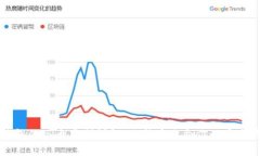 区块链钱包的三大类型详解：选择最适合你的安