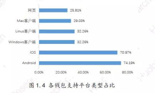 优质如何将FIL币提取到以太坊钱包：详细指南