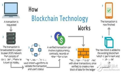 优质深入了解区块链应用技术专业：未来科技的核心