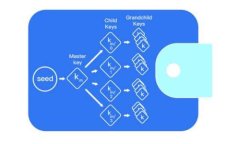 探索数字钱包如何实现共