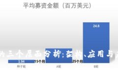 区块链的三个层面分析：