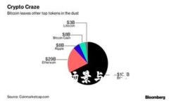 区块链货币的应用场景与