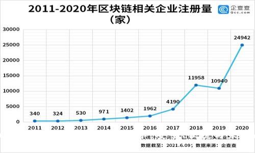 全面解析虚拟数字货币钱包卡：安全、便捷与未来趋势