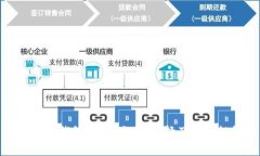 加密货币钱包详解：类型