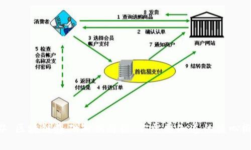 ## 区块链基础知识解读：你需要知道的核心概念