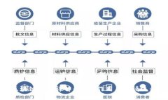 对于“区块链商标”的理