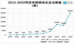 四大汽车公司的区块链应