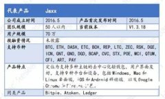 标题区块链技术如何改变