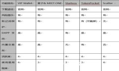 tpWallet注册协议及用户须知