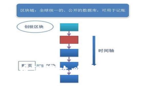 tpWallet免密提币设置攻略：轻松管理您的数字资产