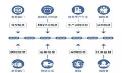 国外最大区块链钱包介绍