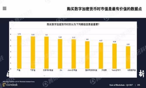  区块链技术揭秘：最具潜力的加密货币分析