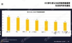 区块链应用的全面解析：