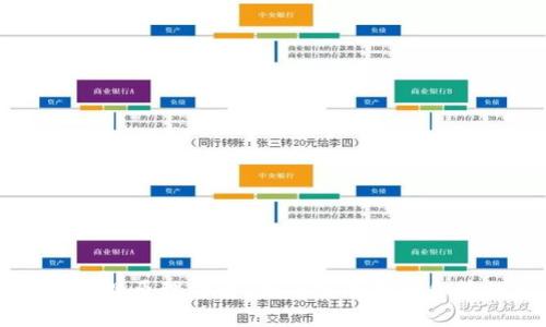 比特币钱包的实现原理详解：如何安全存储和管理你的比特币