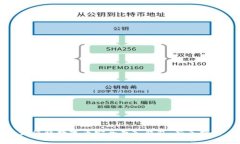 如何将数字币安全存入钱包：新手指南