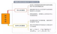 区块链钱包的创建与使用