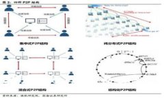 区块链技术4.0：未来数字