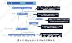 区块链应用市场推广：如