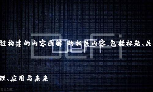 在这里我将为您构建一个关于“区块链构建的内容图解”的相关内容，包括标题、关键词、大纲以及每个部分的详细介绍。

标题

深入理解区块链构建的内容图解：原理、应用与未来