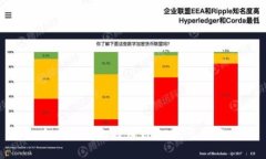 如何使用比特币钱包：完