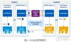 以太坊钱包爆料：你必须