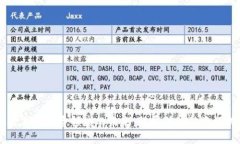 区块链技术在融资领域的