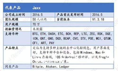 区块链技术在融资领域的未来：颠覆传统融资模式的潜力