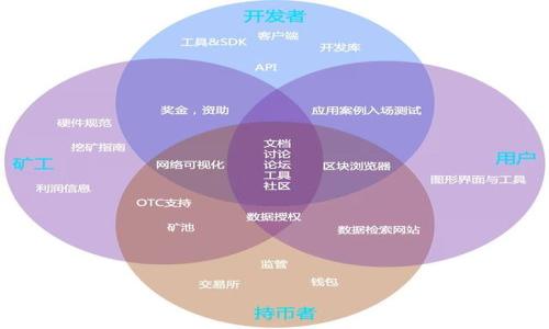 屎币存储指南：最适合的数字货币钱包推荐

关键词：屎币, 数字货币钱包, 钱包推荐, 加密货币存储/guanjianci

## 内容主体大纲

1. **引言**
   - 屎币的基本介绍
   - 数字货币存储的重要性

2. **什么是屎币？**
   - 屎币的起源和发展
   - 屎币在市场中的地位

3. **数字货币钱包的类型**
   - 热钱包 vs 冷钱包
   - 硬件钱包、软件钱包、纸钱包的特点

4. **为什么选择正确的钱包？**
   - 安全性
   - 便利性
   - 兼容性

5. **适合存储屎币的钱包推荐**
   - 热钱包推荐
   - 冷钱包推荐
   - 其他推荐钱包

6. **如何选择合适的钱包？**
   - 根据使用场景选择
   - 根据安全需求选择
   - 根据个人偏好选择

7. **屎币的存储与交易**
   - 如何从交易所转移到钱包
   - 如何在钱包之间转账

8. **总结**
   - 最后的建议与总结

## 详细内容

### 引言

随着数字货币的普及，越来越多的人开始接触和投资各种数字货币，其中包括屎币。屎币是一种新兴的数字货币，虽然它的名字让人忍俊不禁，但在投资市场上却有着自己的一席之地。一个安全、可靠的钱包是管理和存储像屎币这样的数字资产的关键。

### 什么是屎币？

#### 屎币的起源和发展

屎币（Shitcoin）一词最初是用来形容那些没有实质价值或基础的数字货币。随着加密货币市场的发展，屎币这个概念也逐渐扩展，很多原本被视为“玩笑”的币种也逐渐被投资者关注。在众多数字货币中，屎币通常因其独特的社区和文化，吸引了一大批追随者。

#### 屎币在市场中的地位

在数字货币的市场中，屎币的市值和交易量尽管不及比特币和以太坊等主流币种，但由于其低廉的交易成本和高波动性，屎币吸引了不少投资者。它已成为一些投资者多样化投资组合的一部分。尽管对屎币的看法不一，但可以肯定的是，它在加密市场上是个不容忽视的存在。

### 数字货币钱包的类型

#### 热钱包 vs 冷钱包

数字货币钱包主要分为热钱包和冷钱包。热钱包是指在线钱包，常常与网络相连，方便用户随时进行交易，适合频繁交易的用户。但由于其常常接入网络，因此安全性相对较低。冷钱包则是没有网络链接的存储方式，如硬件钱包和纸钱包，适合长期存储。

#### 硬件钱包、软件钱包、纸钱包的特点

硬件钱包是物理设备，能够安全存储私钥并使其离线，具有较高的安全性；软件钱包则是应用程序，可以是桌面端或移动端，便于使用；纸钱包则是将地址和私钥打印在纸上，虽然安全，但不便于存取。选择合适钱包的关键在于如何平衡安全性和便利性。

### 为什么选择正确的钱包？

#### 安全性

在数字资产的存储中，安全性无疑是首要考虑因素。选择一个安全的钱包，能够有效避免资产被盗或丢失的风险。

#### 便利性

对于频繁交易的用户来说，钱包的便利性是不可忽视的。用户希望能够快速、便捷地进行转账和管理资产。

#### 兼容性

不是所有钱包都支持所有类型的数字货币，因此在选择钱包时，确保它能支持屎币的存储是很重要的。

### 适合存储屎币的钱包推荐

#### 热钱包推荐

对于想要经常交易屎币的用户，热钱包是一个不错的选择。推荐使用的一些热门热钱包包括MetaMask、Trust Wallet等，这些钱包能够便捷地进行交易和资产管理。

#### 冷钱包推荐

对于长期投资屎币的用户，冷钱包是更为安全的选择。Ledger Nano S和Trezor等硬件钱包在市场上口碑良好，能有效保障资产安全。

#### 其他推荐钱包

此外，一些多币种钱包如Exodus和Atomic Wallet也支持屎币存储，用户可以根据自己的需求选择适合的方案。

### 如何选择合适的钱包？

#### 根据使用场景选择

如果你是短期投资者或频繁交易者，热钱包可能更适合；如果你是长期持有者，则建议选择冷钱包。

#### 根据安全需求选择

安全性是最重要的考虑因素，如果你的数字资产价值较高，优先选择硬件钱包。

#### 根据个人偏好选择

考虑用户界面、操作简便性等各方面因素，选择一个让自己使用起来顺手的钱包非常重要。

### 屎币的存储与交易

#### 如何从交易所转移到钱包

在选择好钱包后，从交易所转移屎币的过程相对简单，只需在钱包中生成接收地址，然后在交易所进行提现。

#### 如何在钱包之间转账

用户可以在多个钱包之中轻松转账，只需要使用对方的钱包地址进行操作，注意每笔转账的确认和手续费。

### 总结

选择一个合适的数字货币钱包是安全管理屎币的基础。无论是热钱包还是冷钱包，都各有优劣。用户应根据自己的需求和投资风格进行选择。希望通过本篇文章，对大家有所帮助。

## 相关问题

1. **屎币是什么？**
2. **如何选择钱包存储数字货币？**
3. **屎币有什么发展前景？**
4. **热钱包和冷钱包有什么区别？**
5. **如何确保屎币的安全性？**
6. **为何有些人投资屎币？**
7. **如何进行屎币交易？**

### 屎币是什么？

#### 引言

屎币（Shitcoin）是一个广泛用于形容流行度低、没有实质价值的数字货币的词汇。很多情况下，屎币是用来批评那些毫无技术基础或者营销炒作的币种。在加密货币市场上，投资者对屎币的看法历来存在很大争议。

#### 屎币的起源与分类

屎币最初是一个侮辱性的标签，指代那些尚未达到投资标准的项目。但随着市场的发展，一些屎币开始发展出自己的生态系统和社区。屎币的分类往往基于其市场定位和实际用途，如一些屎币可能成为独立的项目，也有些可能只是在借势炒作。这使得投资者在面对屎币时需要极其谨慎，明白每一种币的实际价值。

#### 屎币市场的风险

投资屎币有较大的风险，因为这些币种通常缺乏实质性的基础支持，很多甚至只是一场炒作。因此，投资者在选择是否购买屎币时，需实事求是，做好调研和了解项目本身。如果做得不好，可能会遭遇巨额损失。

#### 屎币的投资者心理

尽管屎币风险较高，但仍然有不少投资者参与其中，因为其价格波动性大，短期内可能获利丰厚。从另一个方面看，许多投资者对屎币存在一种西方文化的玩笑态度，收集少量屎币以“拥有”这些有趣的资产。

### 如何选择钱包存储数字货币？

#### 引言

选择一个合适的钱包可以保护你的数字资产，尤其是屎币。钱包的种类繁多，涵盖了热钱包、冷钱包以及各种软件和硬件钱包。为了选择合适的钱包，用户必须考虑多方面的因素。

#### 钱包类型的选择

首先，用户需要明确自己的需求。如果频繁交易，热钱包的方便性非常重要；而如果是长时间持有，冷钱包能提供更好的安全性。常见的热钱包如MetaMask、Trust Wallet，冷钱包如Ledger和Trezor。

#### 安全性的考量

安全性在选择钱包时应当放在重要位置。用户需确保所选钱包支持两步验证、私人密钥存储方式等安全功能。同时，了解社区反馈和钱包的历史安全事件也非常重要。

#### 便利性的考虑

选择使用方便、用户界面友好的钱包，可以大幅提升用户体验。特别是对于刚刚入门的用户，其简便性将会大大降低学习曲线。

#### 兼容性的问题

并不是所有的钱包都支持屎币，用户在选择钱包前应确认所选钱包支持脚本的协议或链。同时也要确认钱包对其他感兴趣的币种的支持情况，便于管理多种数字资产。

### 屎币有什么发展前景？

#### 引言

屎币虽然名字听起来让人发笑，但它在投机市场中有着一定的生存空间，本文将探讨屎币的未来发展潜力。

#### 用户群体的扩大

随着区块链技术的不断发展和普及，越来越多的新用户进入加密市场，其中包括屎币的爱好者。屎币的文化和社群效应能吸引特定用户群体，比如那些看重便宜和高波动性的短期投机者。

#### 项目的更新与迭代

一些屎币团队会尝试推出相关技术更新，以增强其项目的可行性。事实证明，部分屎币能够通过社区支持获得长足的发展，逐渐转型为可用性更强的数字货币。

#### 投机性和市场情绪

屎币的价格波动性大，吸引了许多短期投资者进行投机交易。尽管风险与收益并存，但总体而言，这样的行为可以在一定程度上促进屎币市场的活跃度。

#### 结论

尽管屎币的发展前景如双刃剑，但其市场仍然可以通过用户社群的力量和创新发展，继续得到发展。所以，认真评估屎币的投资机会与风险，是绝对必要的。

### 热钱包和冷钱包有什么区别？

#### 引言

热钱包和冷钱包是两种主要的数字货币存储方式，各有优缺点，大众用户在选择时常常会感到困惑。

#### 热钱包的优势与不足

热钱包的优点在于其便捷性，用户随时可以通过手机或者电脑进行交易。热钱包一般是在线存储，适合频繁交易的用户；但这种方式也带来了安全隐患，容易受到黑客攻击。

#### 冷钱包的优势与不足

冷钱包的最大优势是安全性，长时间保持离线形态，几乎不可能受到网络攻击。这对于长线投资者来说尤其重要；但是，冷钱包使用起来不如热钱包便利，转账时需要经过一定的步骤。

#### 如何选择

用户应根据自己的交易习惯来选择钱包类型。如果你是频繁交易者，热钱包会更适合你；反之，如果你希望长期保有资产，选择冷钱包则更为安全。

#### 例外情况

有时，有些热钱包也会提供冷存储的选项，以增强用户的安全感；因此，用户在选择钱包时，可以综合各个方面来进行决策。

### 如何确保屎币的安全性？

#### 引言

在投资屎币的过程中，确保资产的安全性是非常重要的，本文将介绍相关的策略与措施。

#### 选择安全的钱包

用户首先需确保所选钱包的安全性。研究支持的加密标准以及用户评价，选择信誉良好的钱包，能够有效降低资产风险。

#### 加强个人安全意识

定期更改密码，启用双重身份验证，确保个人信息不泄露。此外，不要在公共网络中执行敏感操作。

#### 定期备份

定期备份钱包信息，包括私钥、助记词等，这样可以在丢失设备时及时找回信息。而备份需存放在安全的地方，例如安全的云服务，或是加密之后存储在硬件设备上。

#### 分散投资

不要把全部资产放在同一个地方，合理分散投资将降低风险。通过在不同钱包中存储如热钱包和冷钱包等不同类型资产，能够进一步增强安全性。

#### 定期关注市场动态

保持对市场动向的关注，了解当前场域中的潜在风险和安全隐患，能帮助用户适时采取行动，保护自己的资产。

### 为何有些人投资屎币？

#### 引言

尽管屎币被许多人视为高风险投资，但仍然有不少人选择它。我们来分析其中的原因。

#### 玩笑和娱乐的性质

屎币的名字自带娱乐性，本身就吸引了一部分年轻投资者，他们期待通过这些“玩笑币”的投资获得乐趣和娱乐。

#### 短期高回报

屎币通常具有极高的价格波动性，有些投资者因此追逐短期内快速获利的机会。通过在价格低时购买，然后在市场热度上升时出售，能够实现理想的回报。

#### 社群驱动

屎币通常是高度社群驱动的项目，许多投资者会基于对特定社区文化的认同而进行投资。他们通过讨论和互动而形成强大的社群基础。

#### 风险偏好投资者

一些投资者乐于尝试高风险的投资，他们希望以低投入换取潜在的高收益，而屎币正好满足这一需求。此类投资者一般具有较高的风险承受能力。

### 如何进行屎币交易？

#### 引言

完成屎币的交易通常需要遵循一定步骤，本文将详细介绍相关过程。

#### 选择交易平台

选择一个合适的数字货币交易平台是开始交易的第一步。确保交易平台的信誉，支持屎币的交易，并具备良好的用户评价。

#### 注册并完成身份验证

用户需在所选交易平台上创建账户并完成身份验证，确保遵循平台的相关规定。通常包括提交个人身份信息和相关文件。

#### 存入资金

一旦账户注册完成，用户可以通过法币或者其他加密货币向交易平台充值，确保在投资屎币时拥有足够的资金。

#### 查找屎币并进行交易

在交易界面中寻找屎币的交易对，填写交易数量以及购买价格，确认订单后进行交易。

#### 提取屎币到钱包

交易成功后，可将获得的屎币提取至个人钱包中，确保资产的安全性。提取时请核对收款地址，确保无误。

#### 注意风险与收益

交易屎币的过程固有风险，投资者应时刻关注市场变化，制定合理的交易策略，以保护自己的投资。

希望以上内容对您有所帮助，如果您有其他问题或需要了解更多，欢迎随时问我！