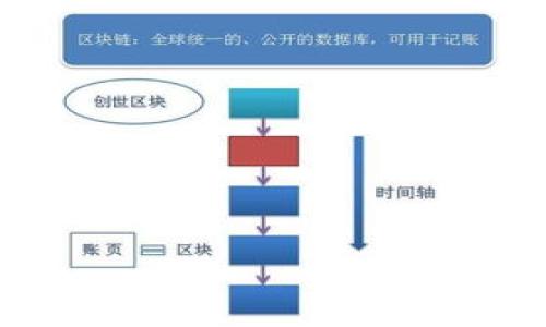 加密钱包的选择是指用户在使用加密货币（如比特币、以太坊等）时，所需决定的数字钱包类型和品牌，以便安全、便捷地存储、管理和交易其加密资产。随着加密货币市场的迅速发展，出现了多种不同类型的加密钱包，每种钱包都有其独特的优缺点、功能和安全性。因此，用户在选择加密钱包时，需要考虑多个因素，包括安全性、用户体验、支持的资产类型、费用和备份恢复等。

以下是对“加密钱包的选择”的一个详细解读及其重要性：

### 加密钱包的类型
加密钱包主要可以分为以下几种类型：
1. **热钱包**：在线钱包，便于访问和交易，但安全性较低。
2. **冷钱包**：离线钱包，安全性高，适合长期存储。
3. **移动钱包**：手机应用，便于随时随地使用。
4. **桌面钱包**：下载软件到电脑上，具备良好的安全性和功能。
5. **硬件钱包**：专用设备，提供最高级别的安全性和保护。

### 选择加密钱包时需考虑的因素
1. **安全性**：钱包的安全措施，包括两因素认证、私钥管理等。
2. **用户体验**：钱包的界面和操作流程是否简单易懂。
3. **支持资产**：选择支持多种加密货币的钱包，便于管理。
4. **费用**：使用钱包是否需要支付手续费等费用。
5. **备份和恢复**：是否容易备份和恢复加密资产，保证资产安全。

### 结论
在加密货币不断增长的使用趋势下，选择合适的加密钱包显得尤为重要。合适的钱包可以帮助用户更好地管理自己的数字资产，保护投资安全。在选择钱包时，用户应根据自身需求和使用习惯，仔细权衡各种钱包的优缺点，做出明智的选择。

### 相关问题

1. **热钱包和冷钱包的安全性有何不同？**
2. **如何有效备份和恢复加密钱包？**
3. **加密钱包的使用费用有哪些常见种类？**
4. **选择加密钱包时用户体验的重要性是什么？**
5. **硬件钱包与软件钱包的比较分析。**
6. **是否需要选择支持多种加密货币的钱包？**
7. **加密钱包选择过程中常见的误区有哪些？**

接下来将围绕这些问题逐个详尽探讨，每个问题将生成约700字的内容。