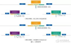 tpWallet金额显示异常的原因