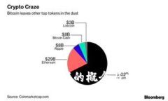 ### 区块链游戏的概念与发展趋势解析