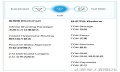 TP钱包与区块链钱包：全面解析与选购指南