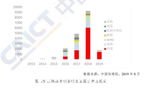 区块链技术的十个关键好处及其影响