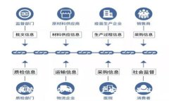 加密钱包托管：保护你的