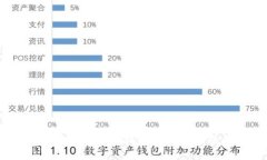 区块链未来风向：科技变