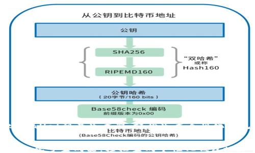 
    tpWallet靓号生成器：轻松生成个性化钱包地址


tpWallet靓号生成器：轻松生成个性化钱包地址