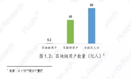 
加密货币钱包是否需要实名注册？全面解析与解读